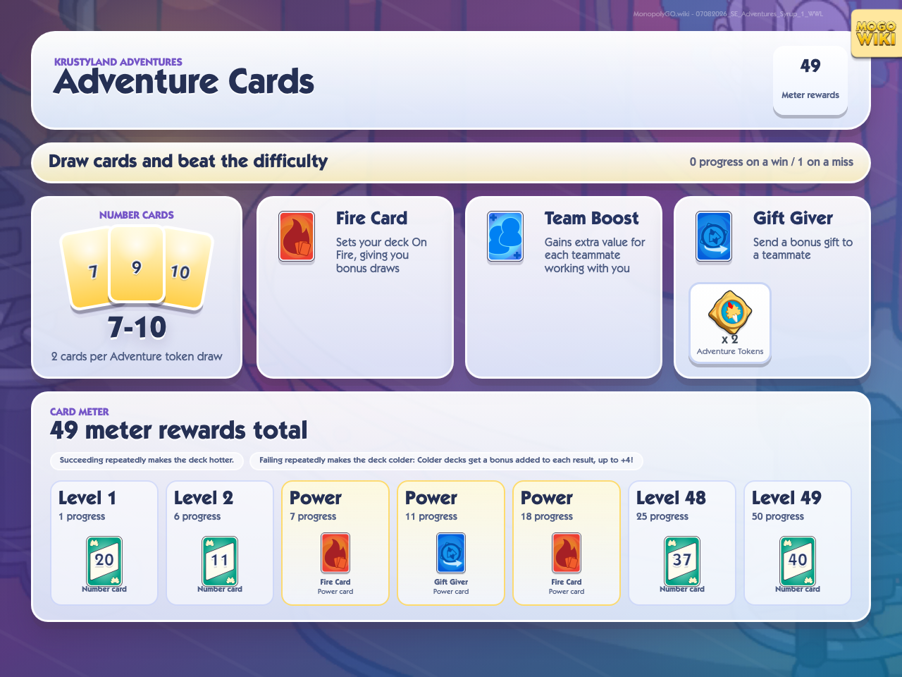 Adventure Club cards and Card Meter for Krustyland Adventures