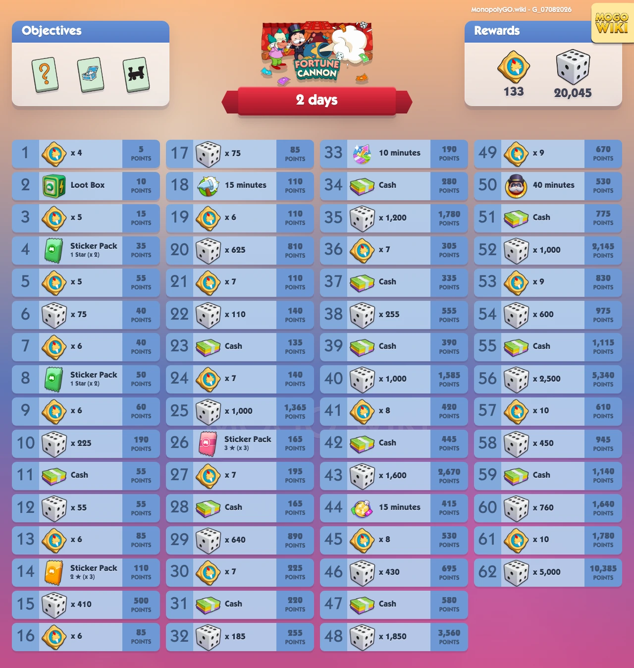 Fortune Cannon rewards