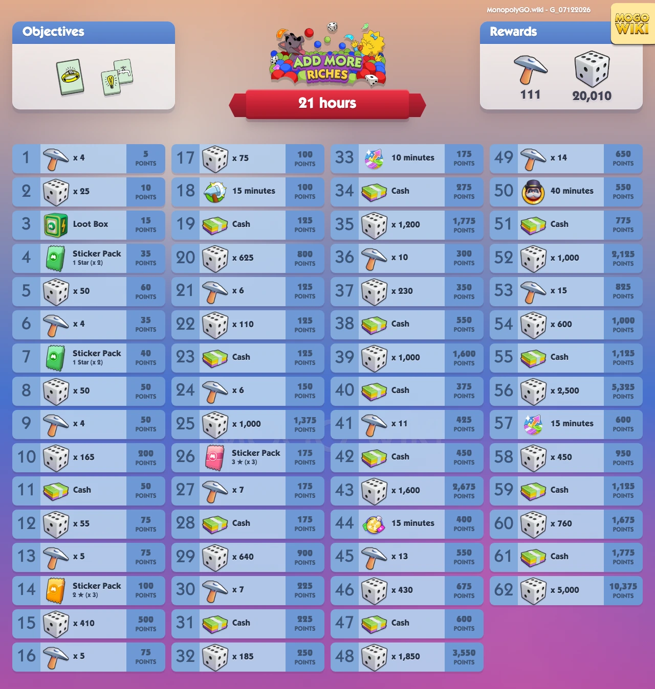 Add More Riches rewards