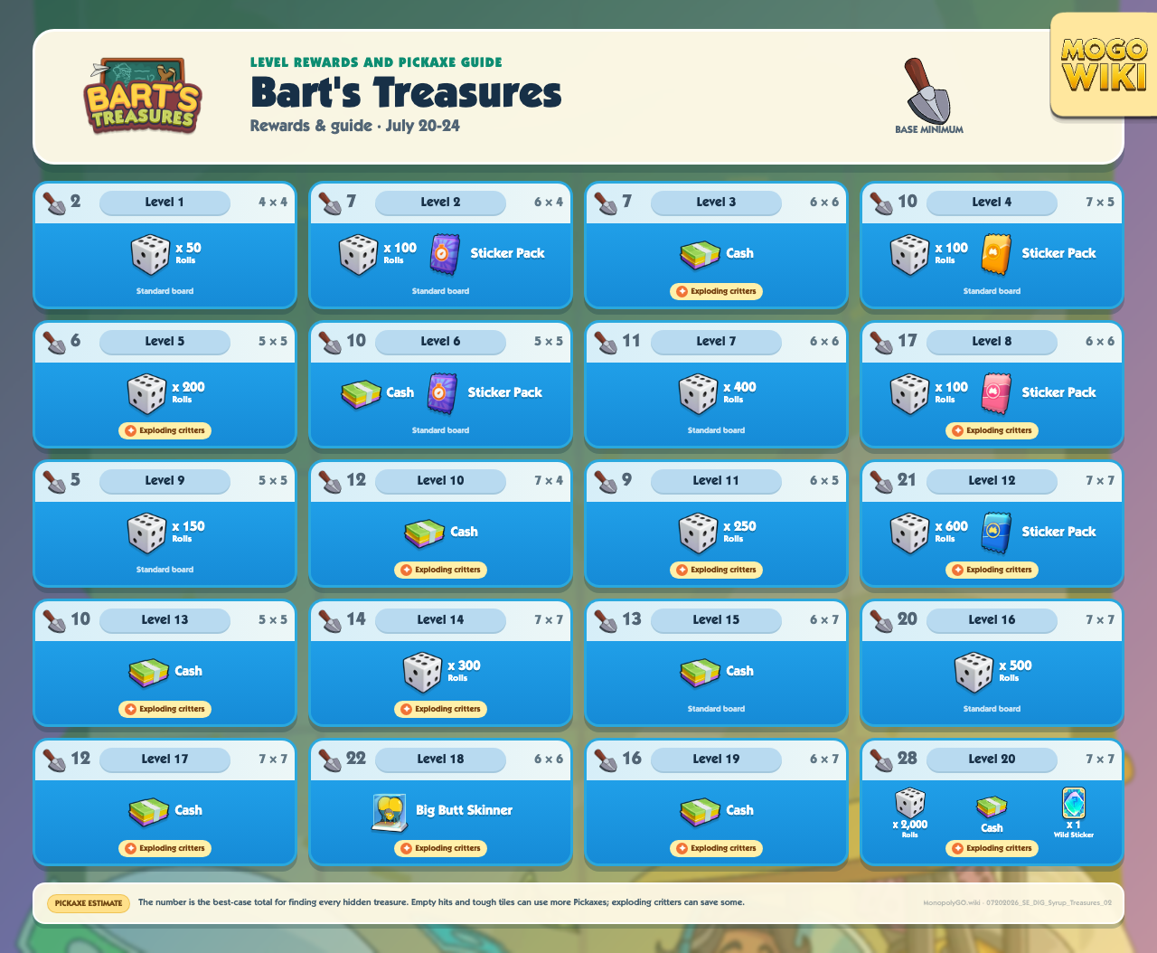 Bart's Treasures level rewards, board sizes, and minimum Pickaxes