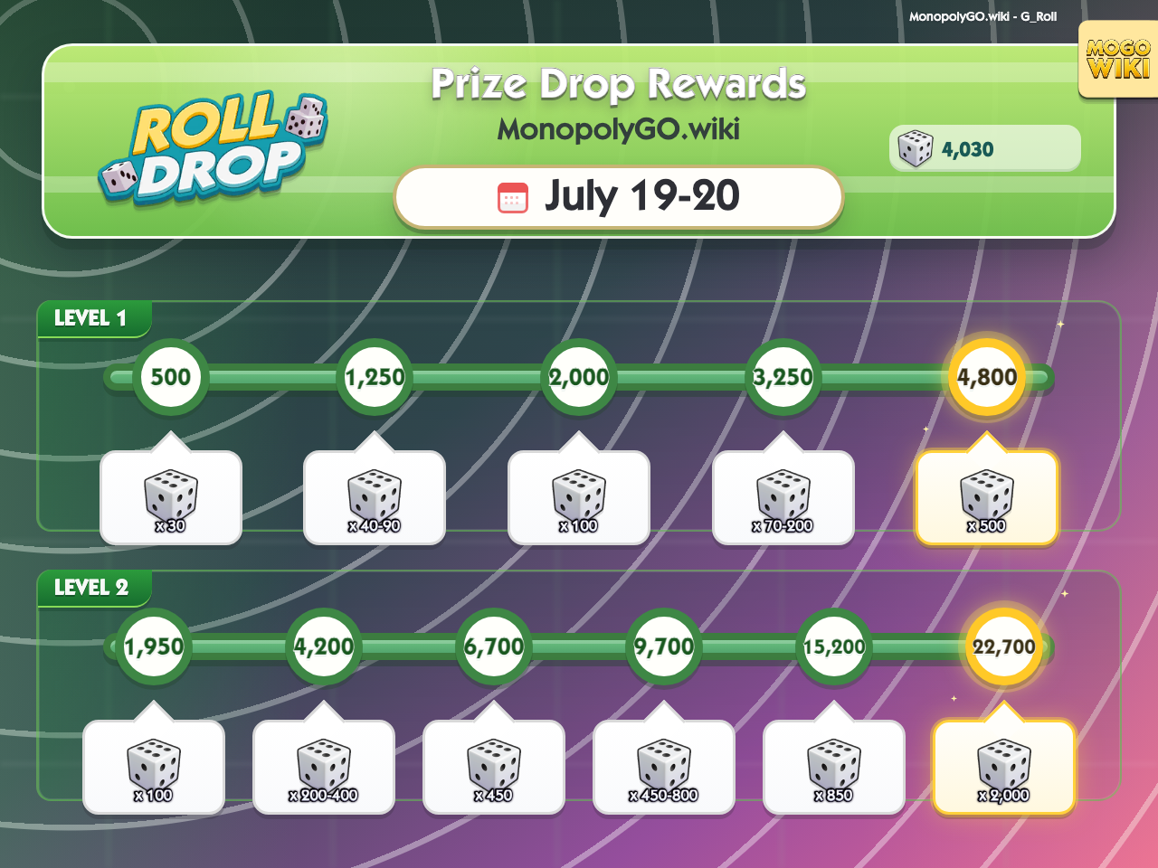 Rolls Drop Prize Drop rewards and milestones