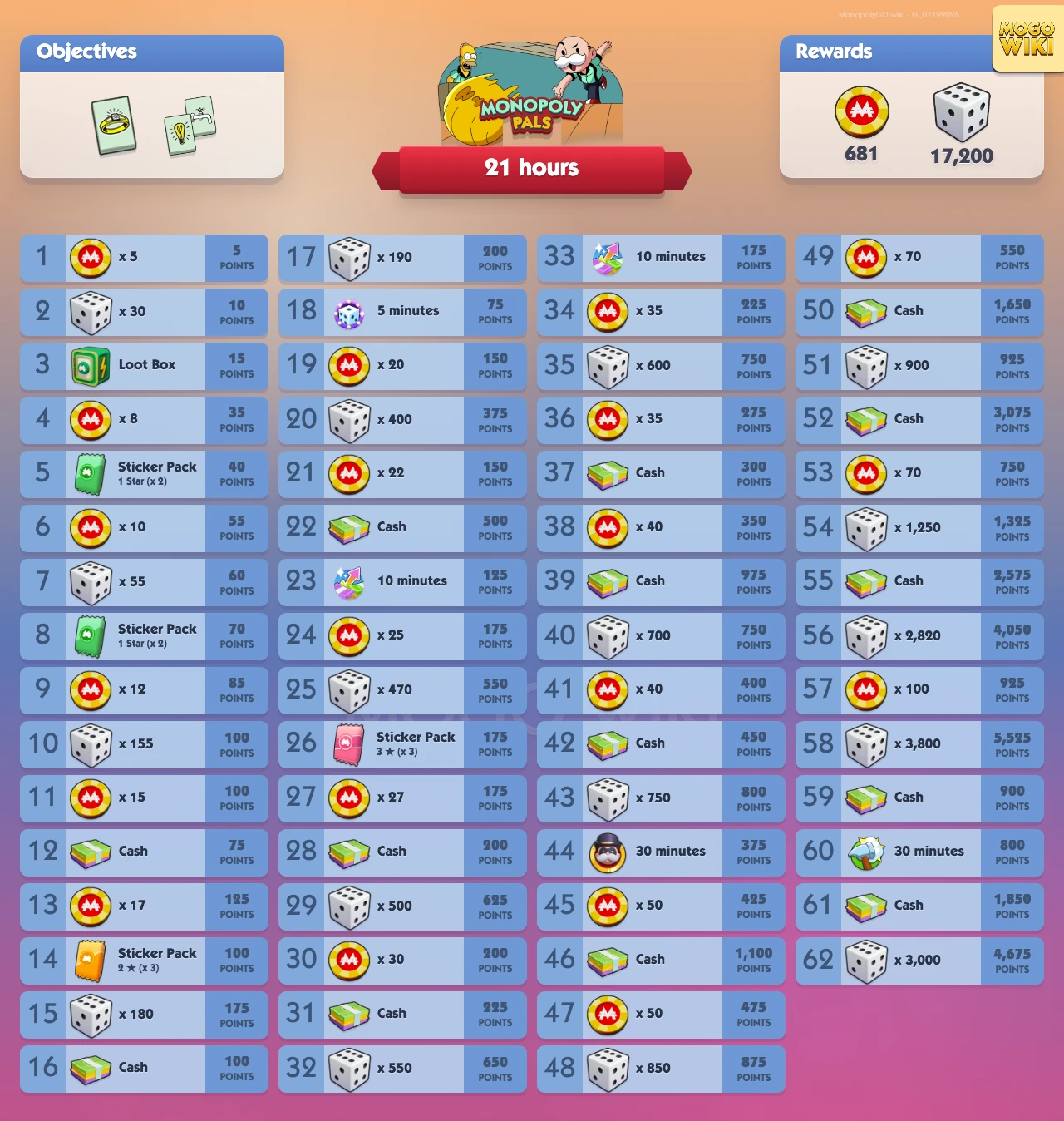 Monopoly Pals rewards and event details