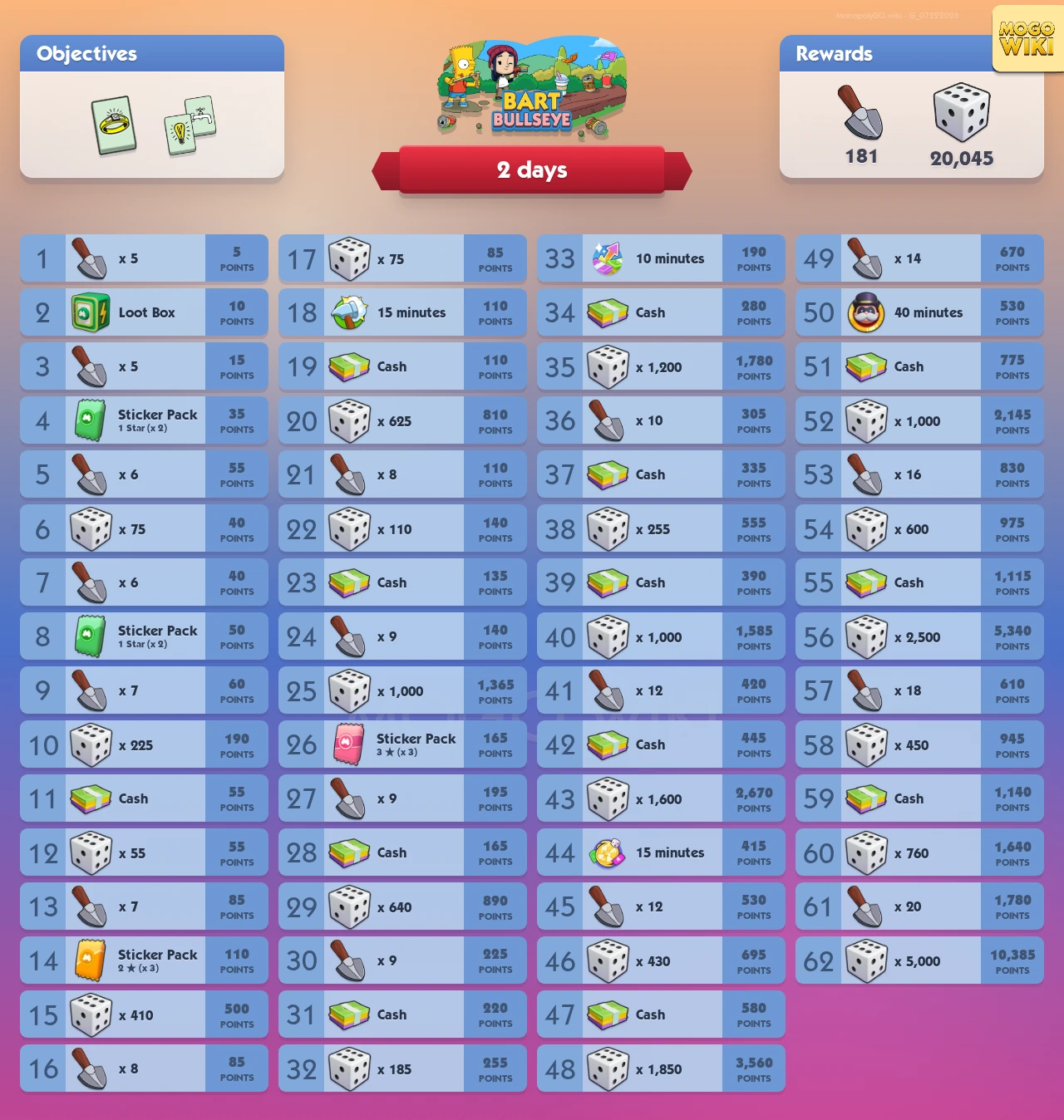 Bart Bullseye rewards and event details