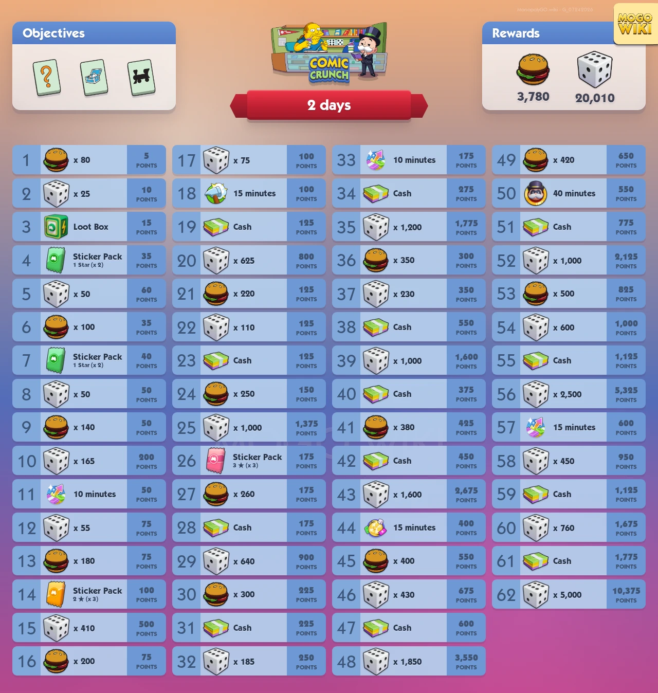 Comic Crunch rewards and event details