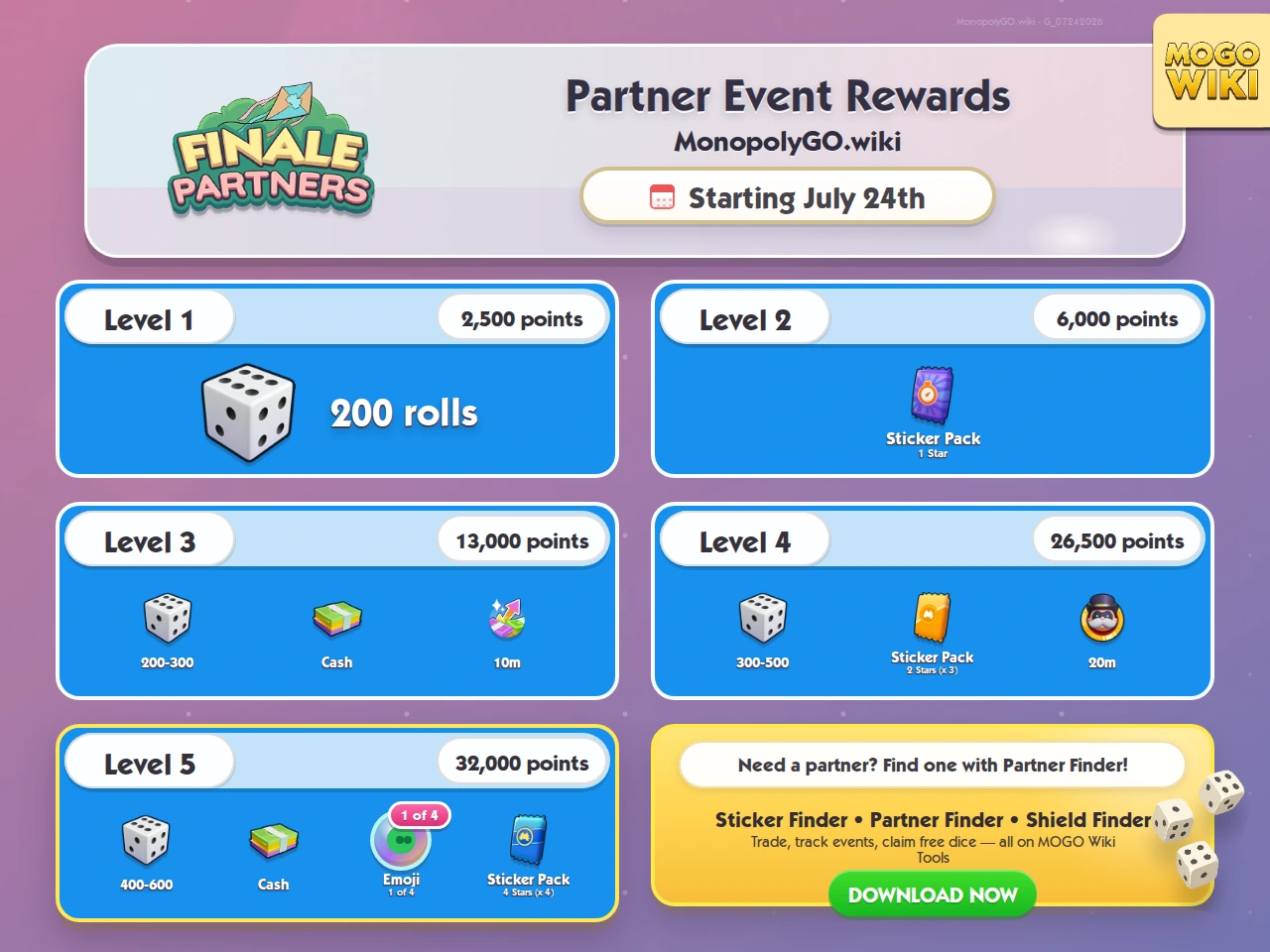 Partner Event rewards and event details