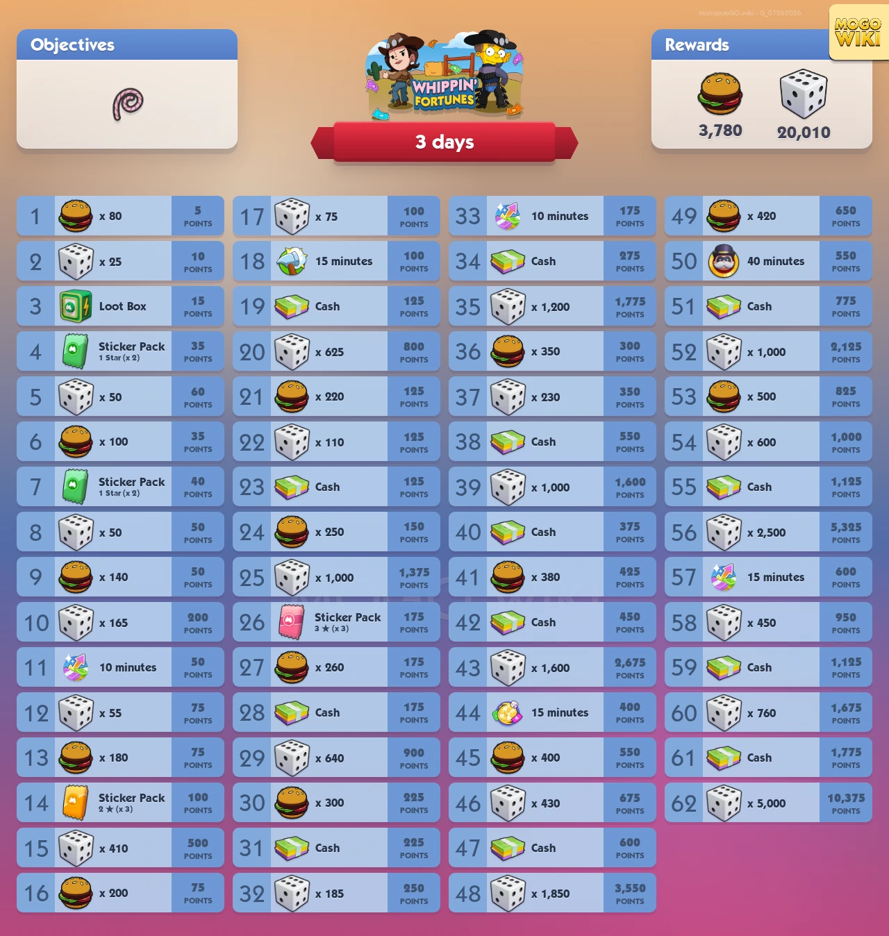Whippin Fortunes rewards and event details