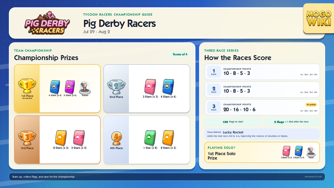 Pig Derby Racers team and Solo Mode championship prizes and race scoring