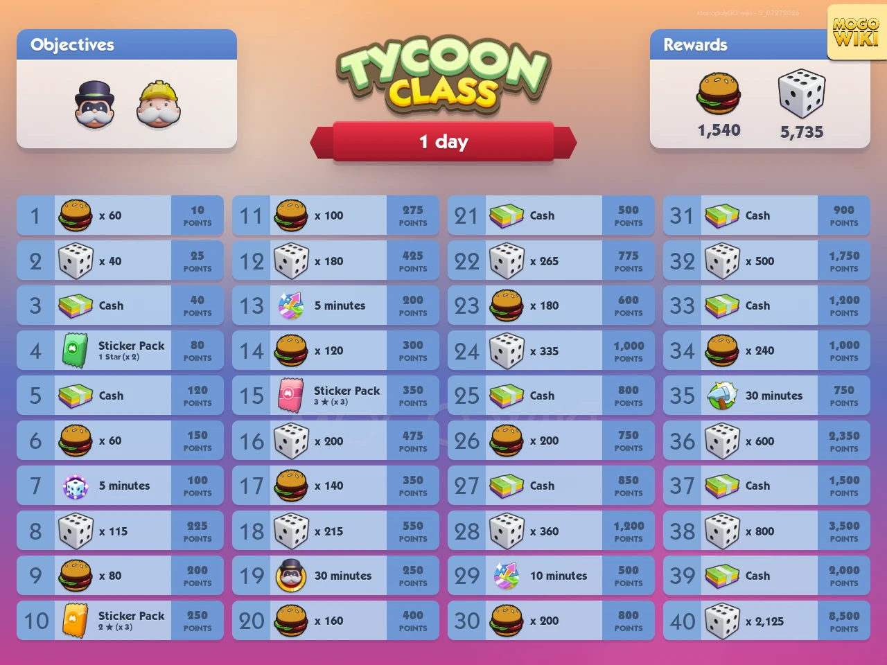 Tycoon Class rewards and event details