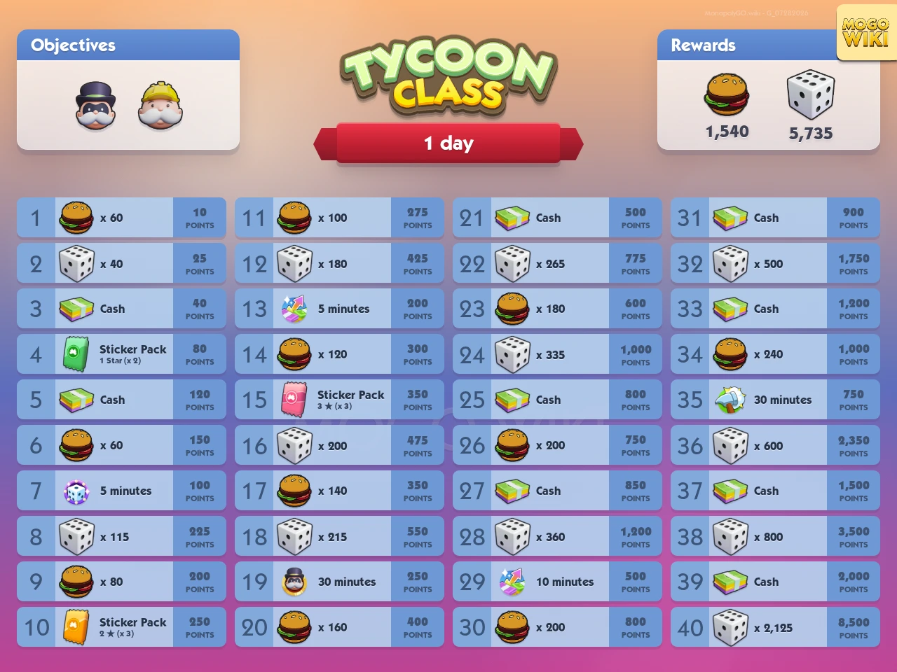 Tycoon Class rewards and event details