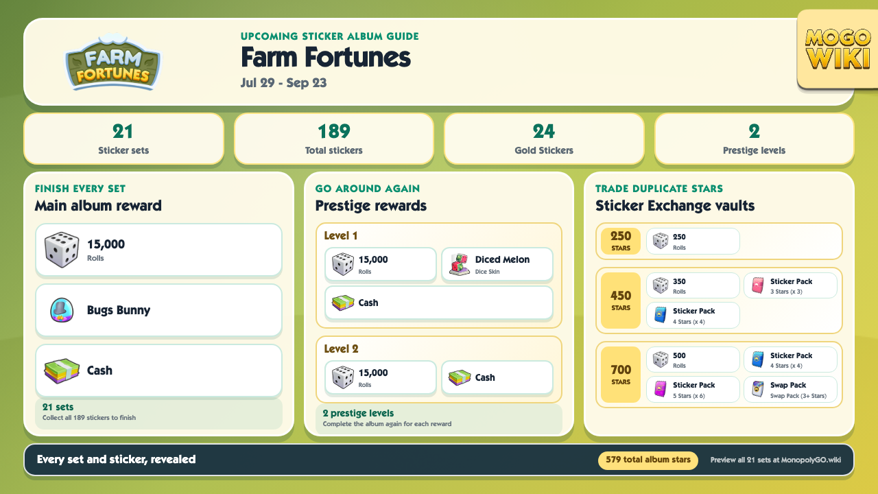 Farm Fortunes album dates, sticker totals, and completion rewards