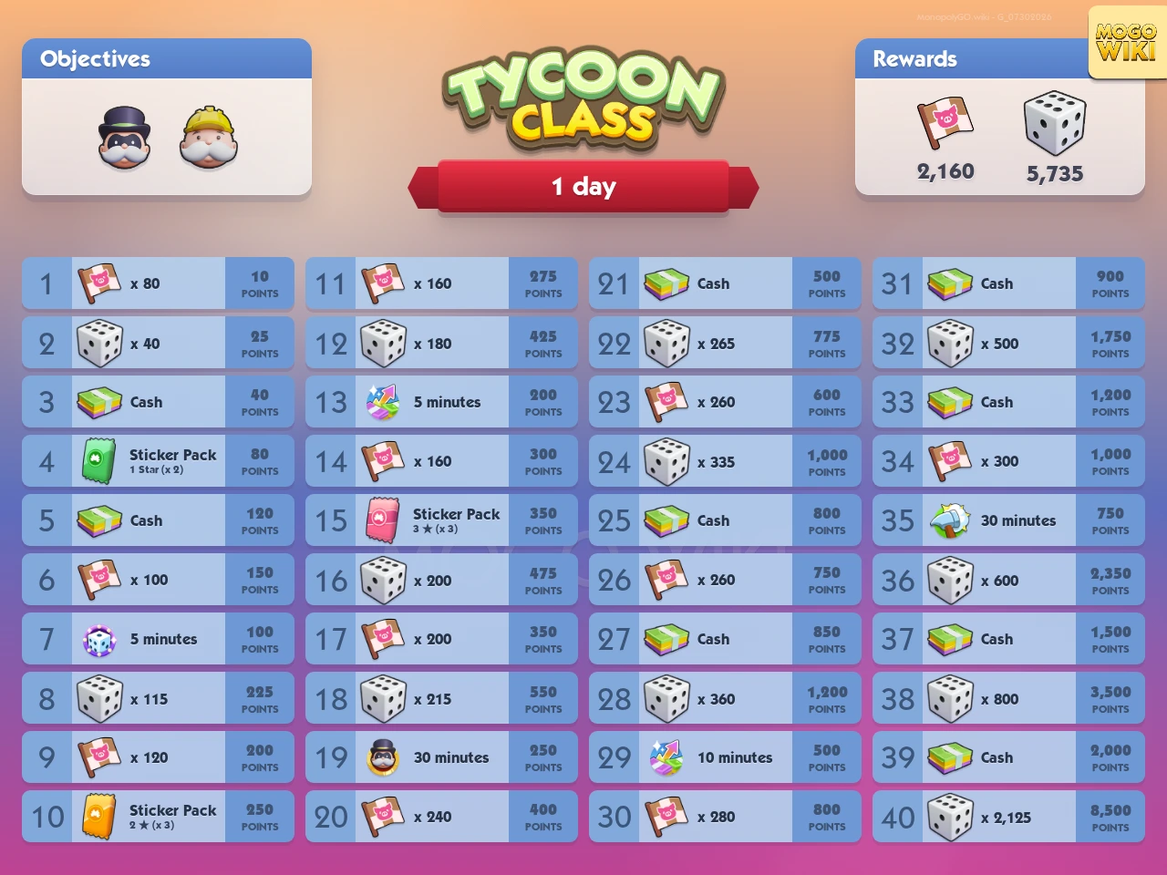 Tycoon Class rewards and event details