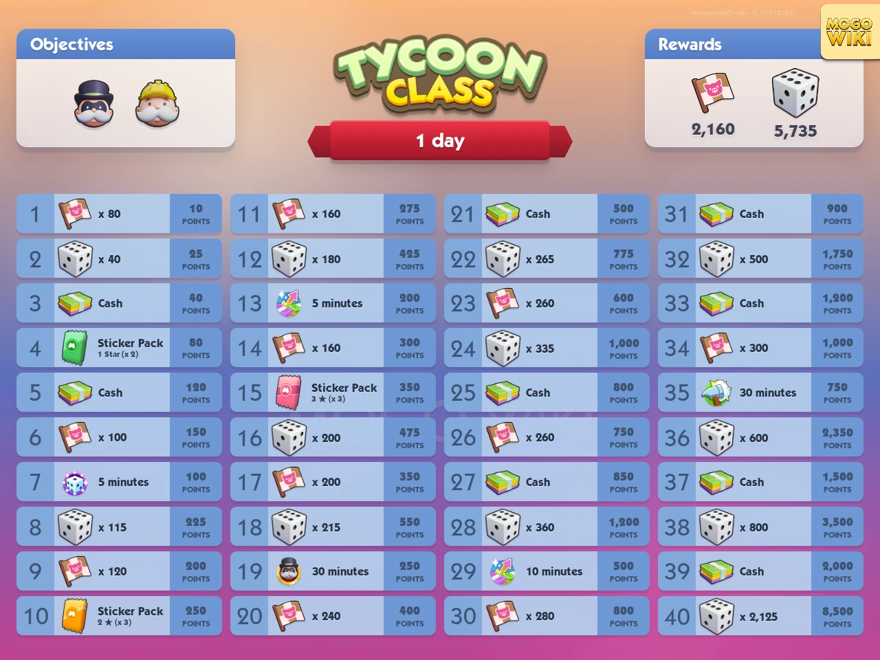 Tycoon Class rewards and event details