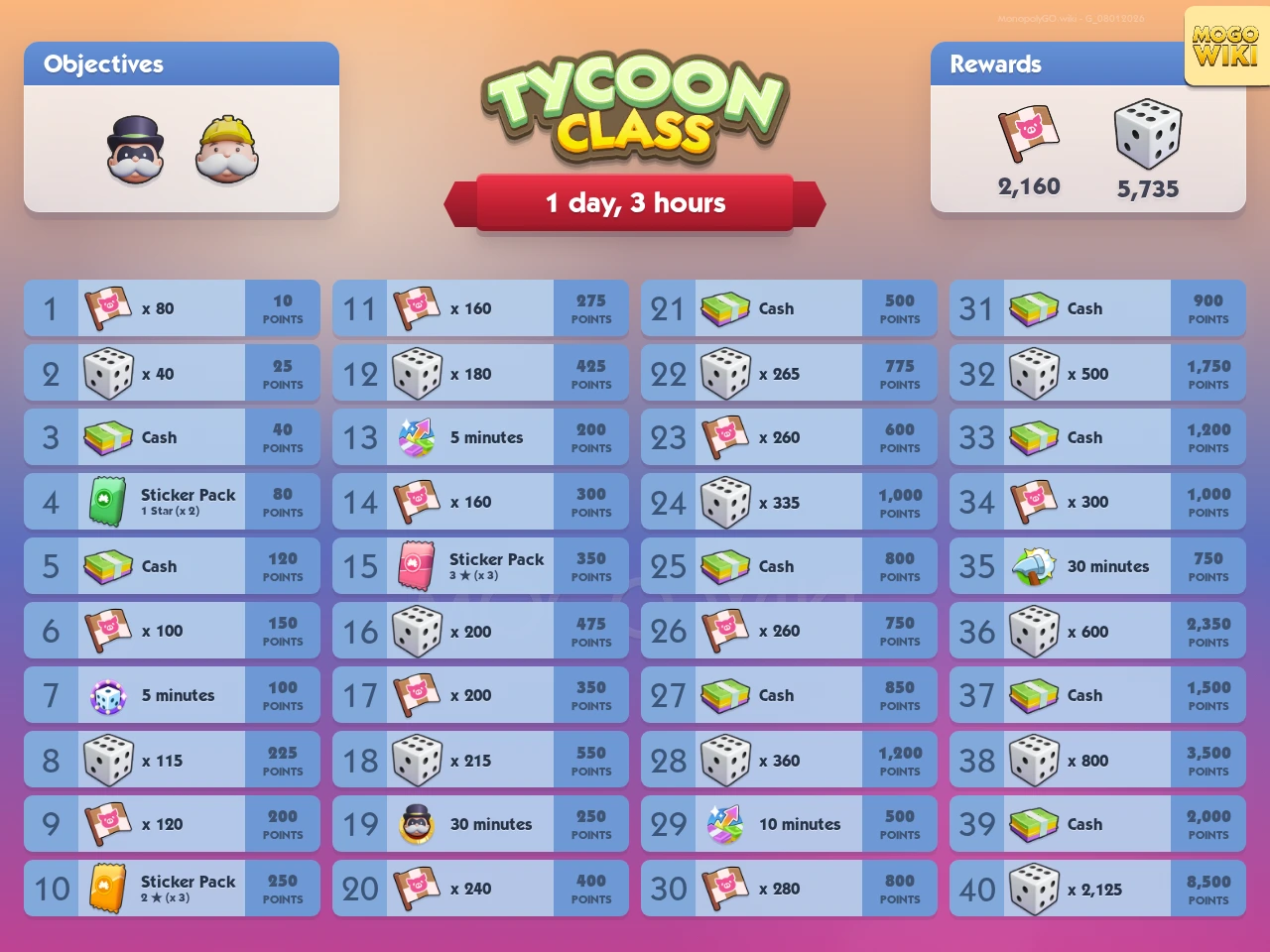 Tycoon Class rewards and event details