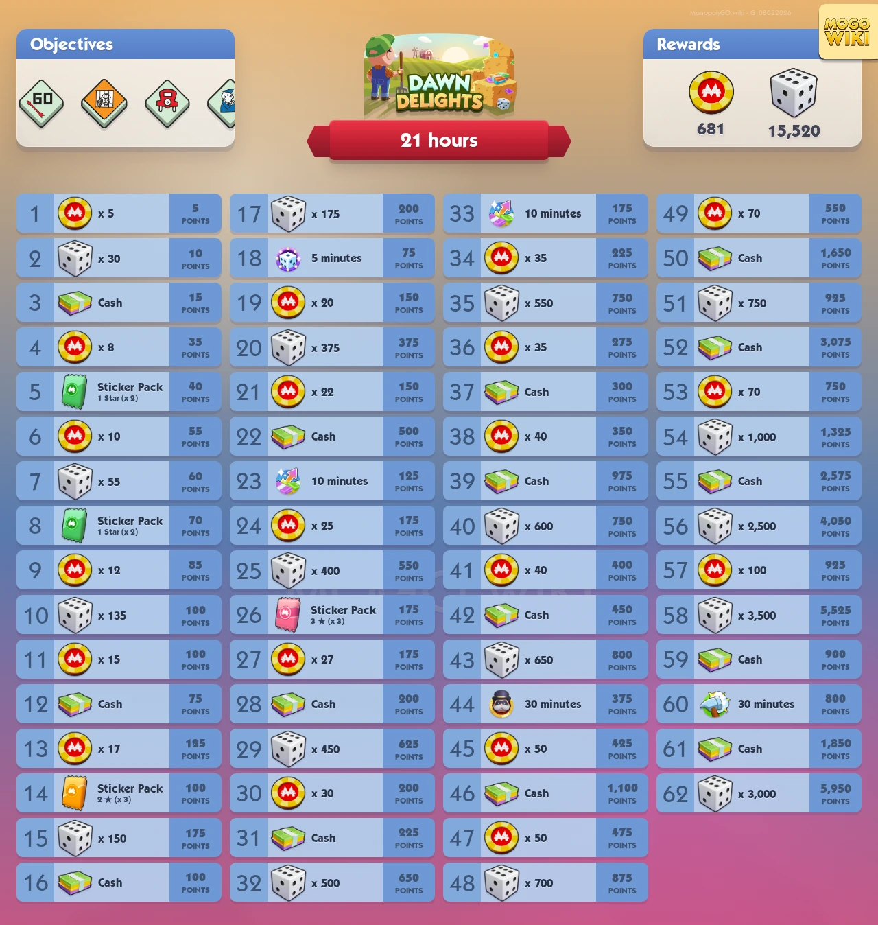 Dawn Delightst rewards and event details