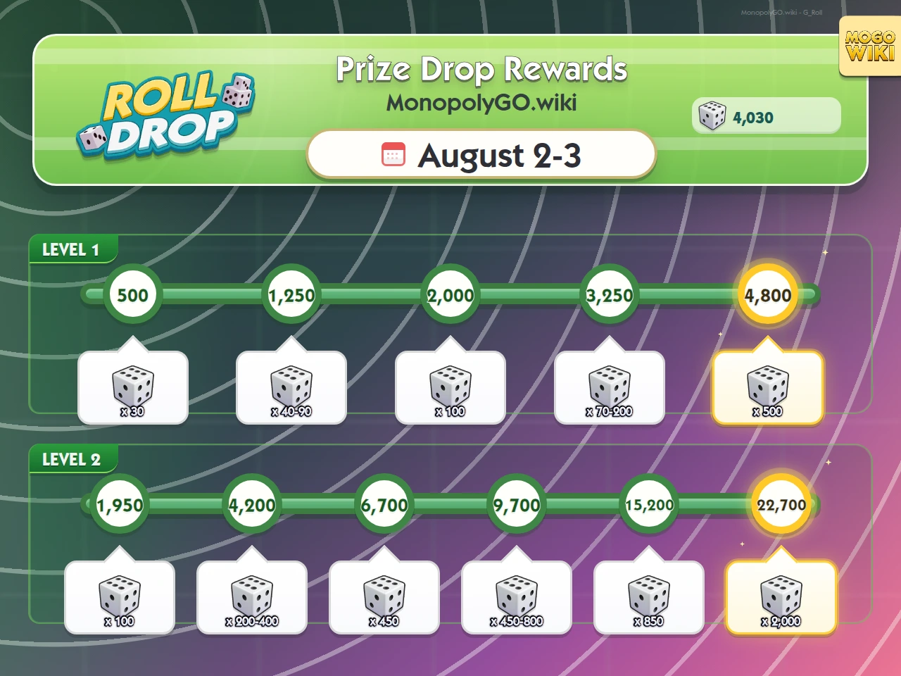 Prize Drop rewards and event details