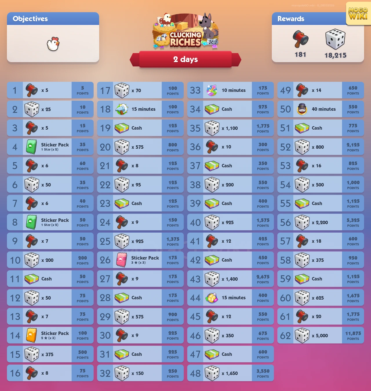 Clucking Riches rewards and event details