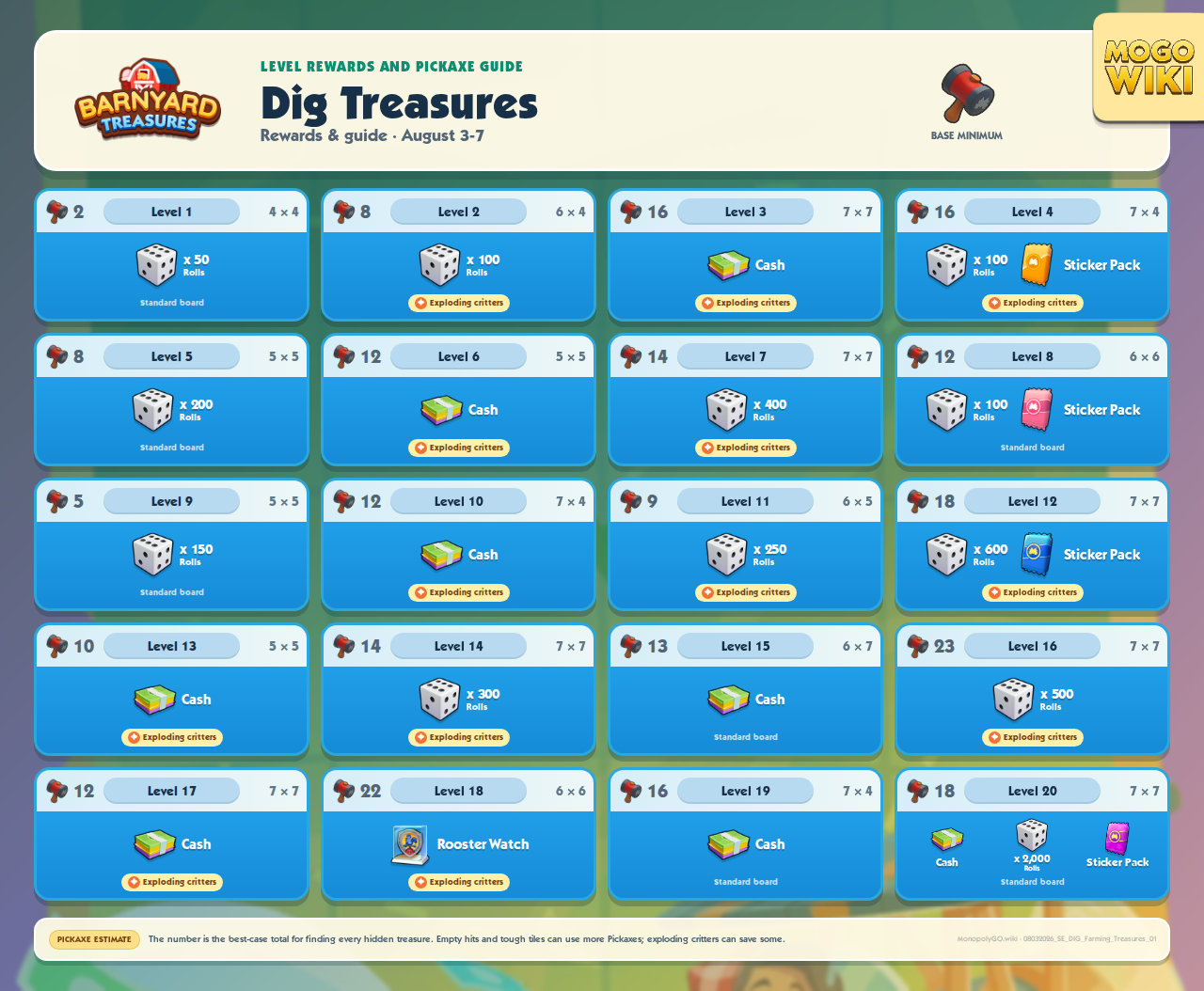 Dig Treasures level rewards, board sizes, and minimum Pickaxes
