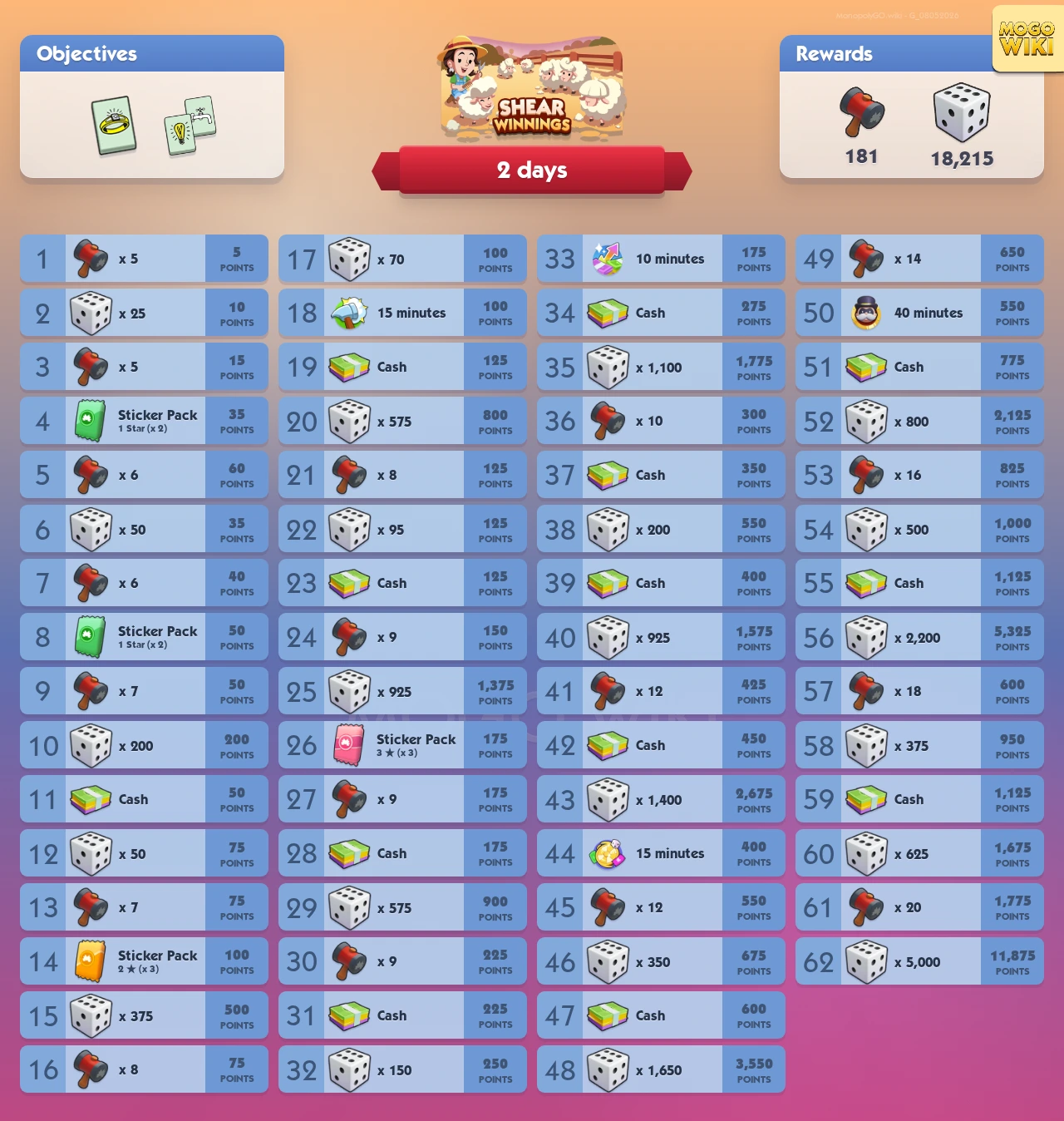 Shear Winnings rewards and event details