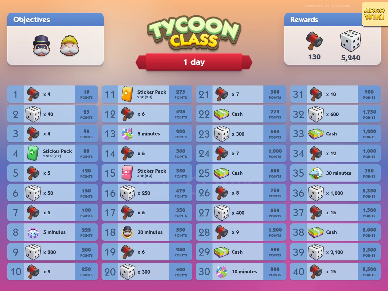 Tycoon Class rewards and event details