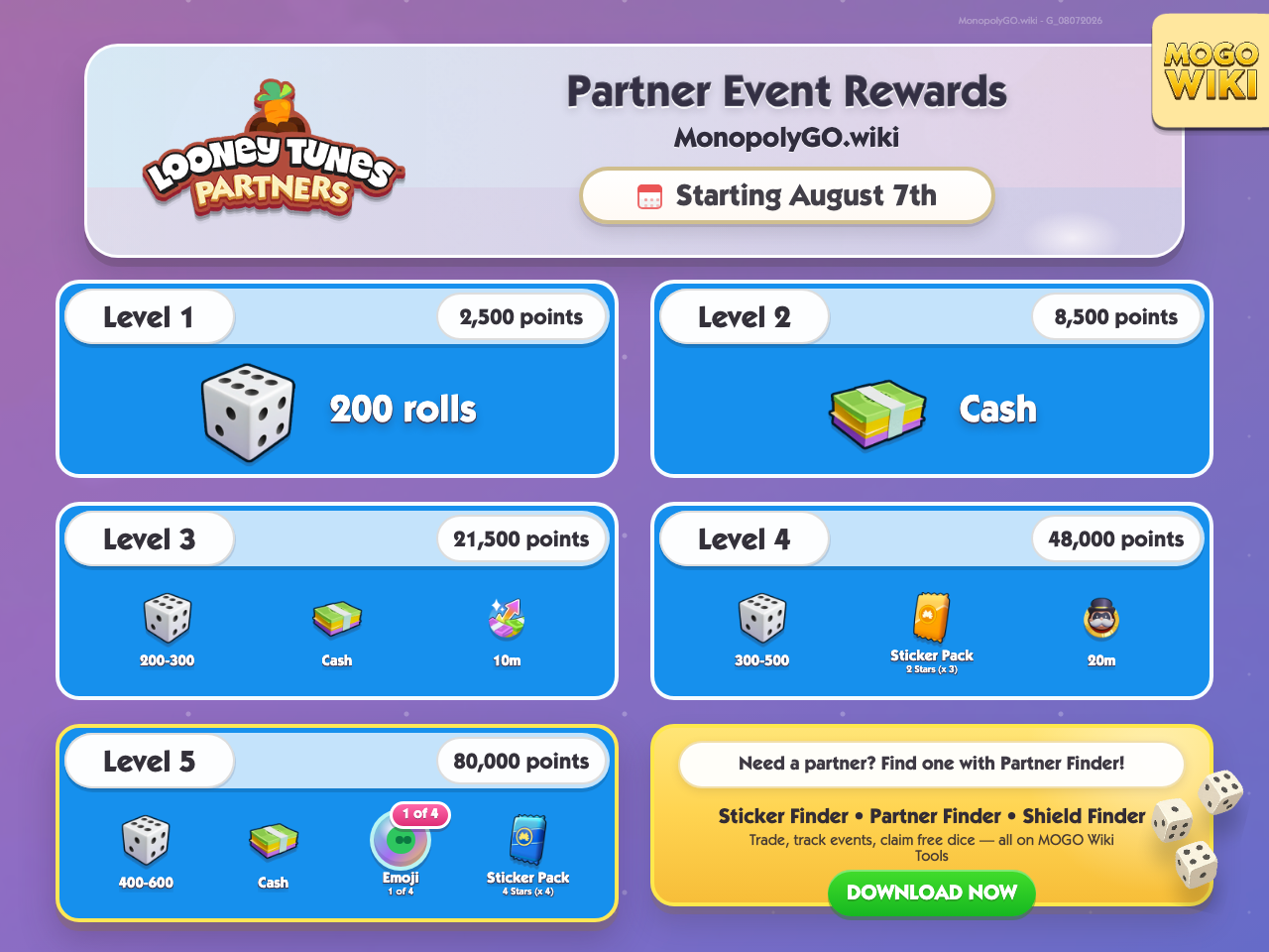 Looney Tunes Partners Partner Event rewards and milestones
