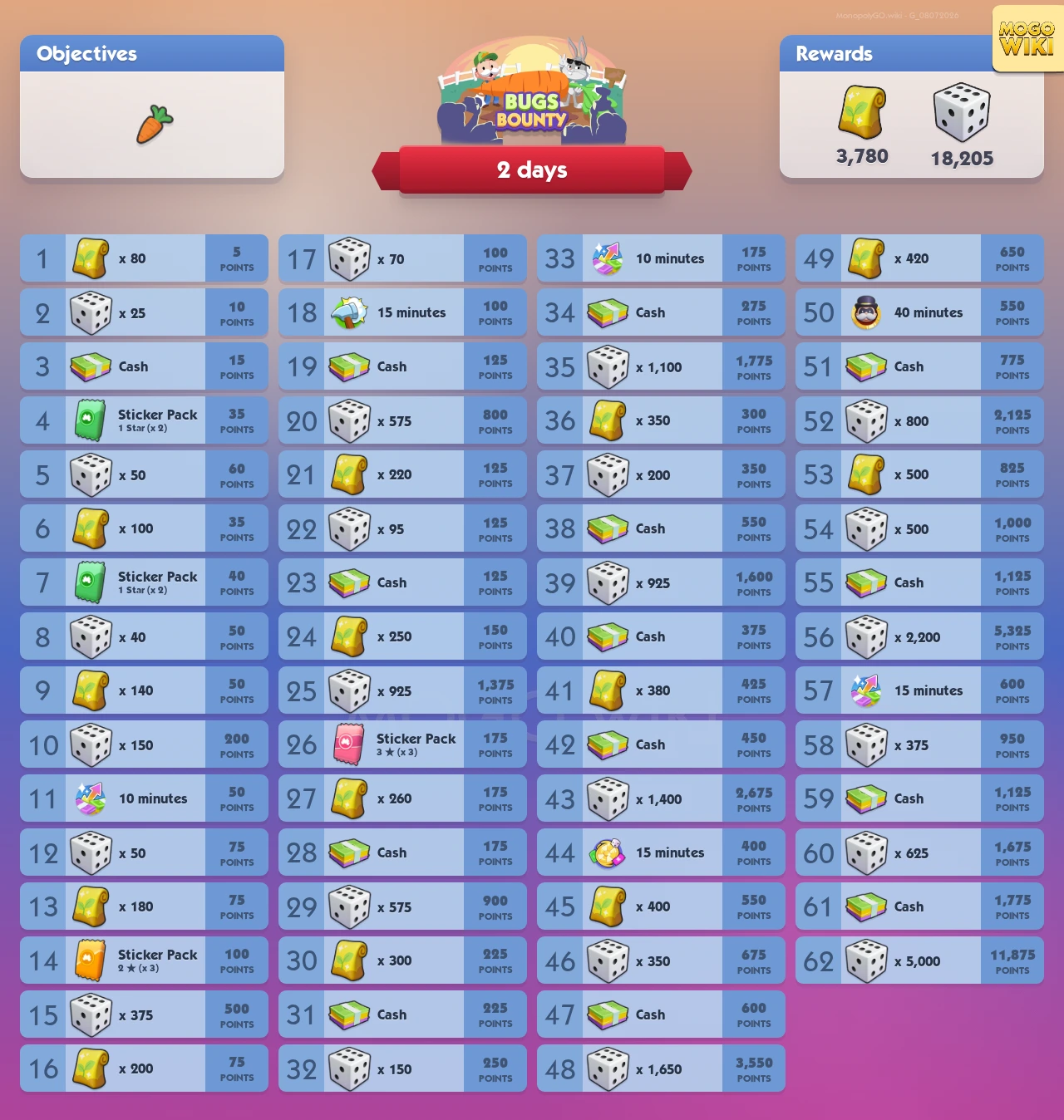 Bugs Bounty rewards and event details