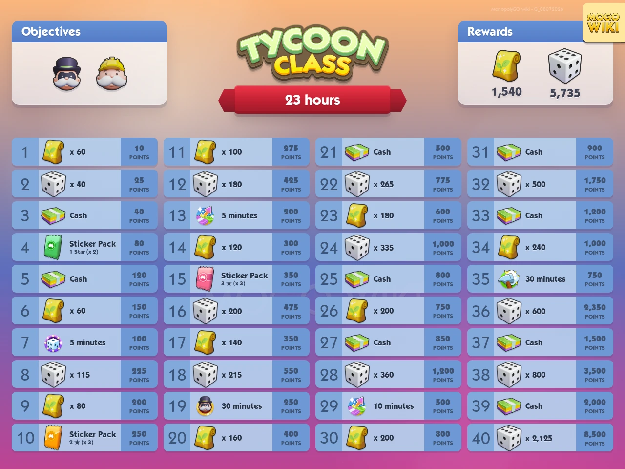 Tycoon Class rewards and event details