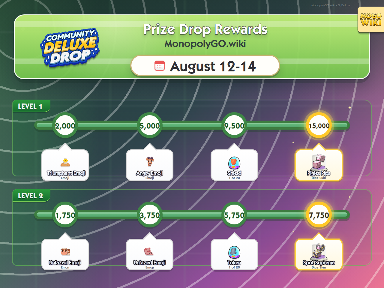 Community Deluxe Drop Prize Drop rewards and milestones