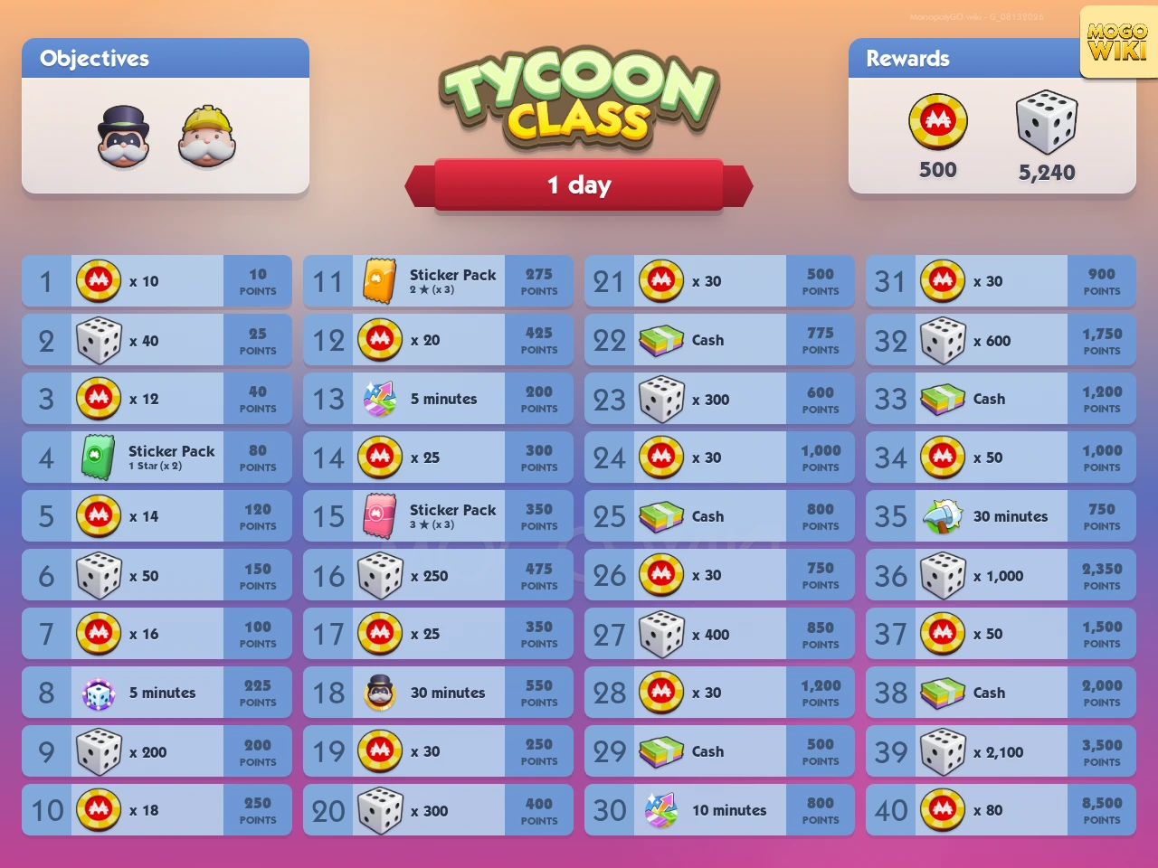 Tycoon Class rewards and event details