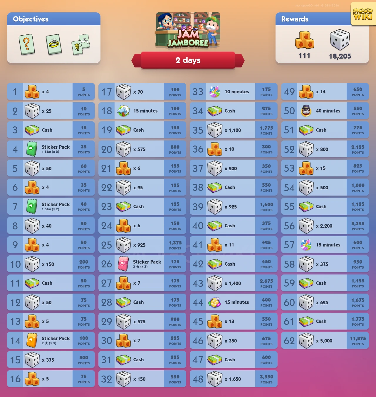 Jam Jamboree rewards and event details