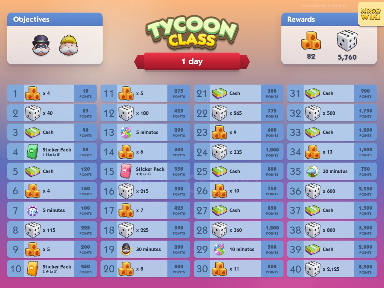 Tycoon Class rewards and event details
