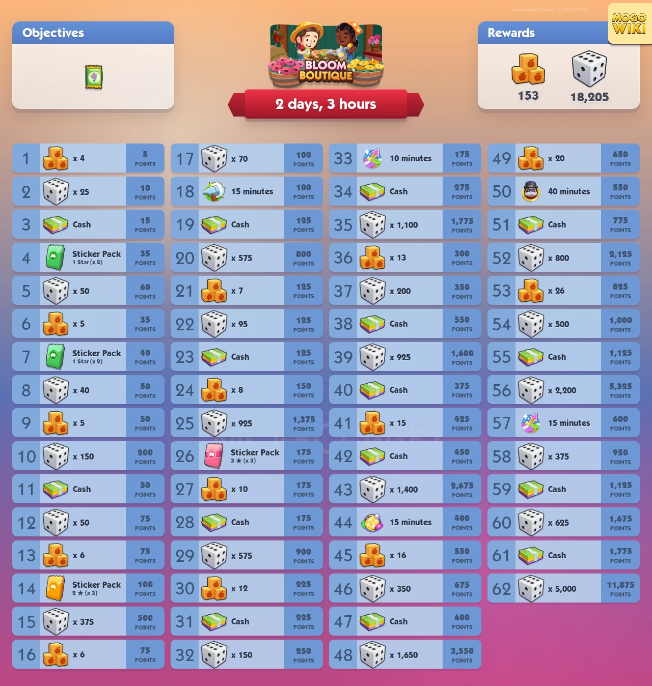 Bloom Boutique rewards and event details