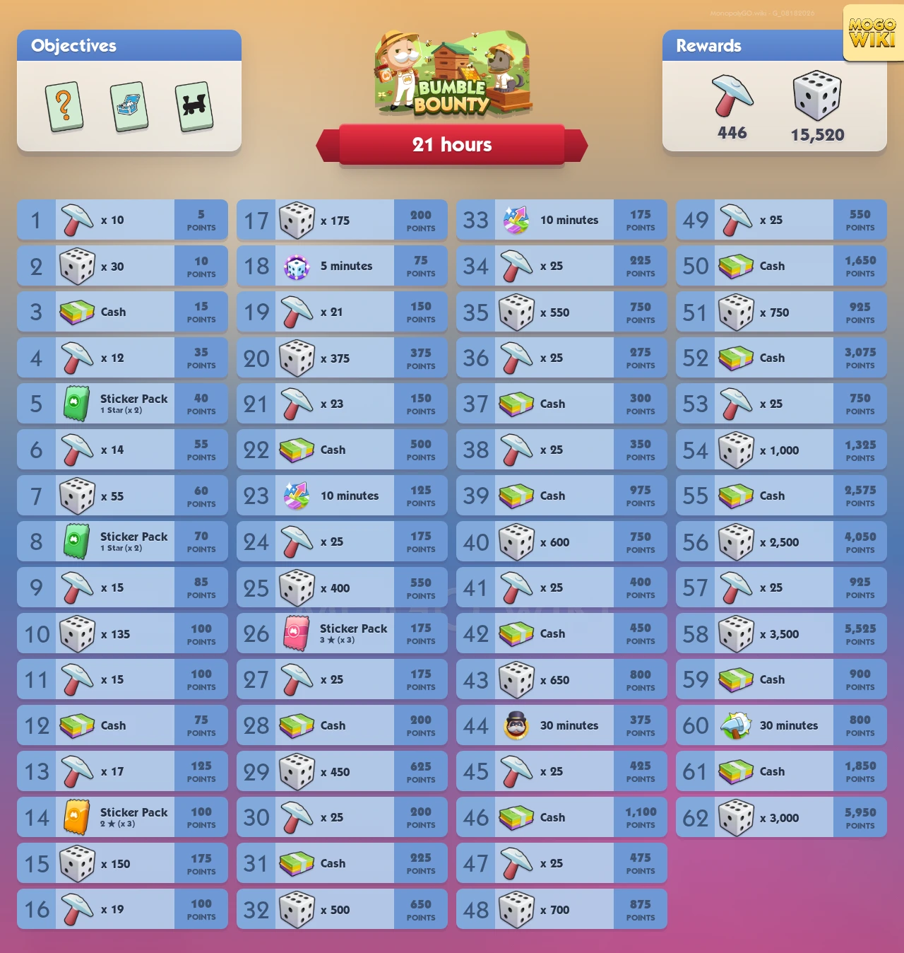 Bumble Bounty rewards and event details