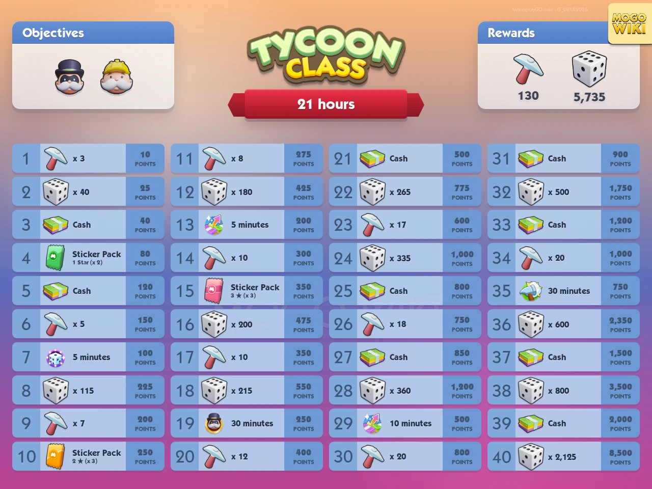 Tycoon Class rewards and event details