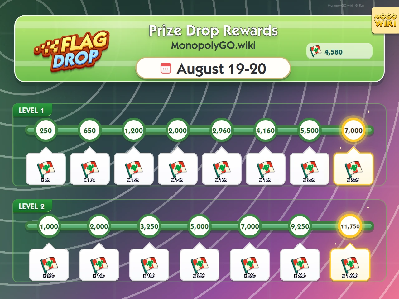 Prize Drop rewards and event details
