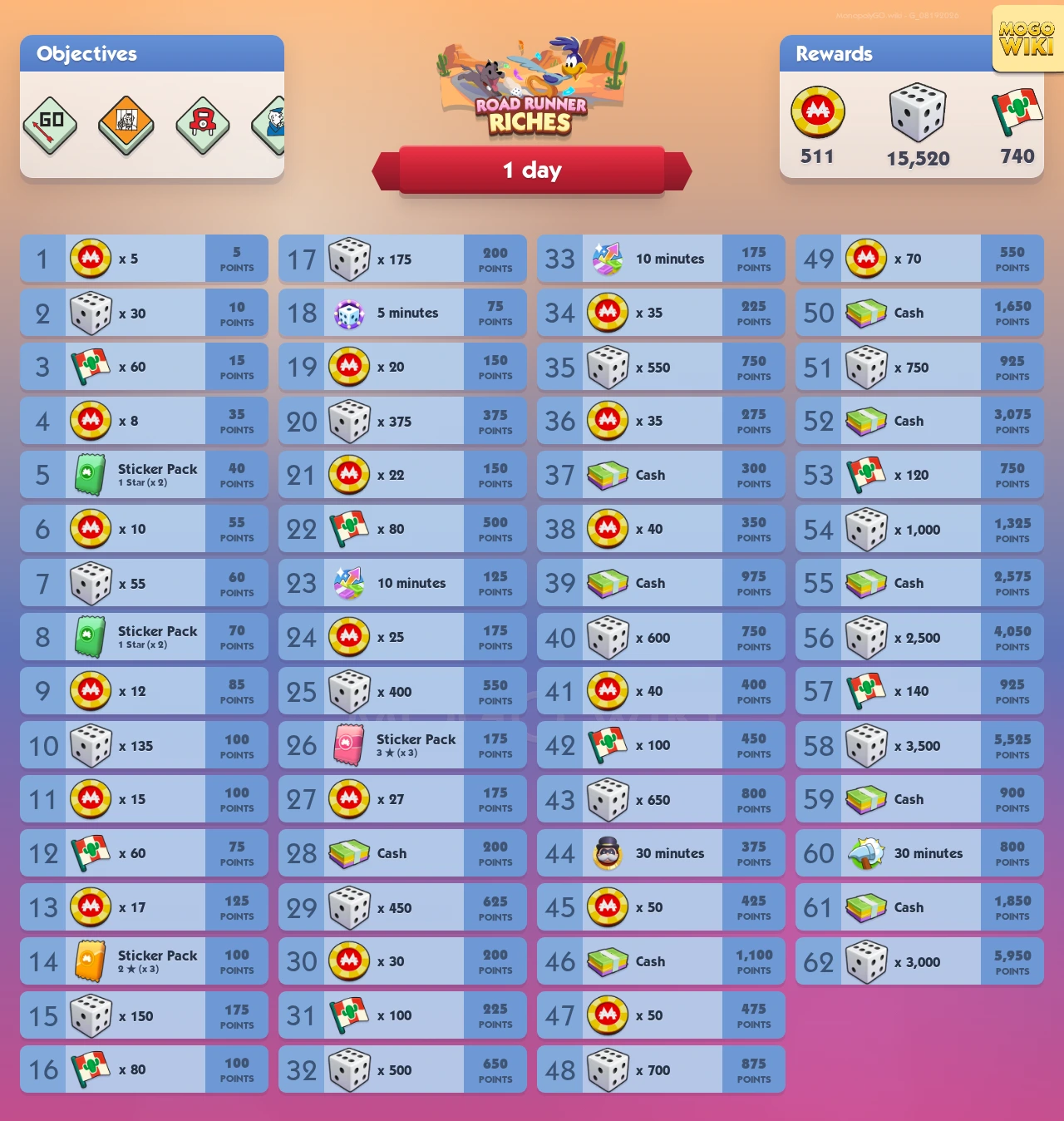 Road Runner Riches rewards and event details