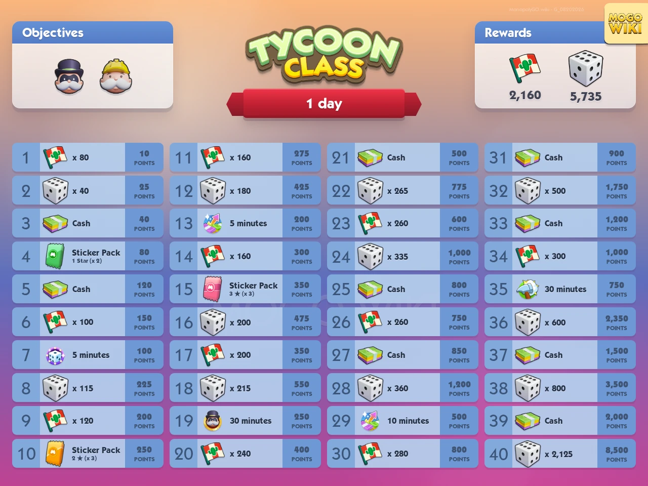 Tycoon Class rewards and event details
