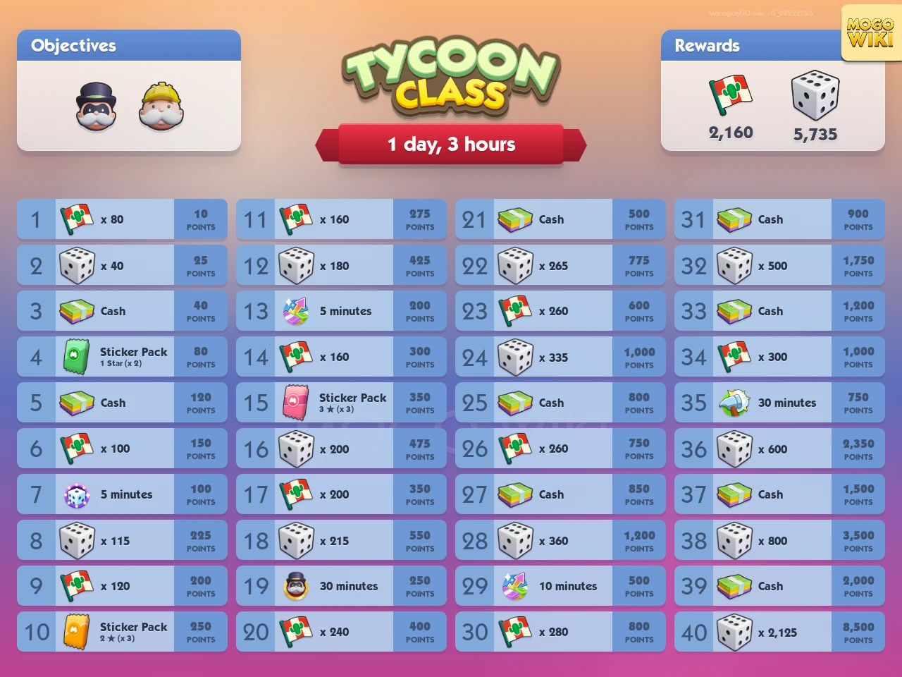 Tycoon Class rewards and event details