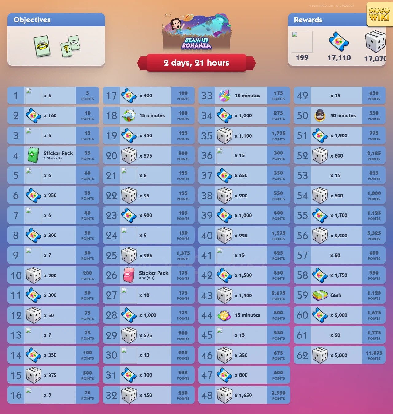 Beam Up Bonanza rewards and event details