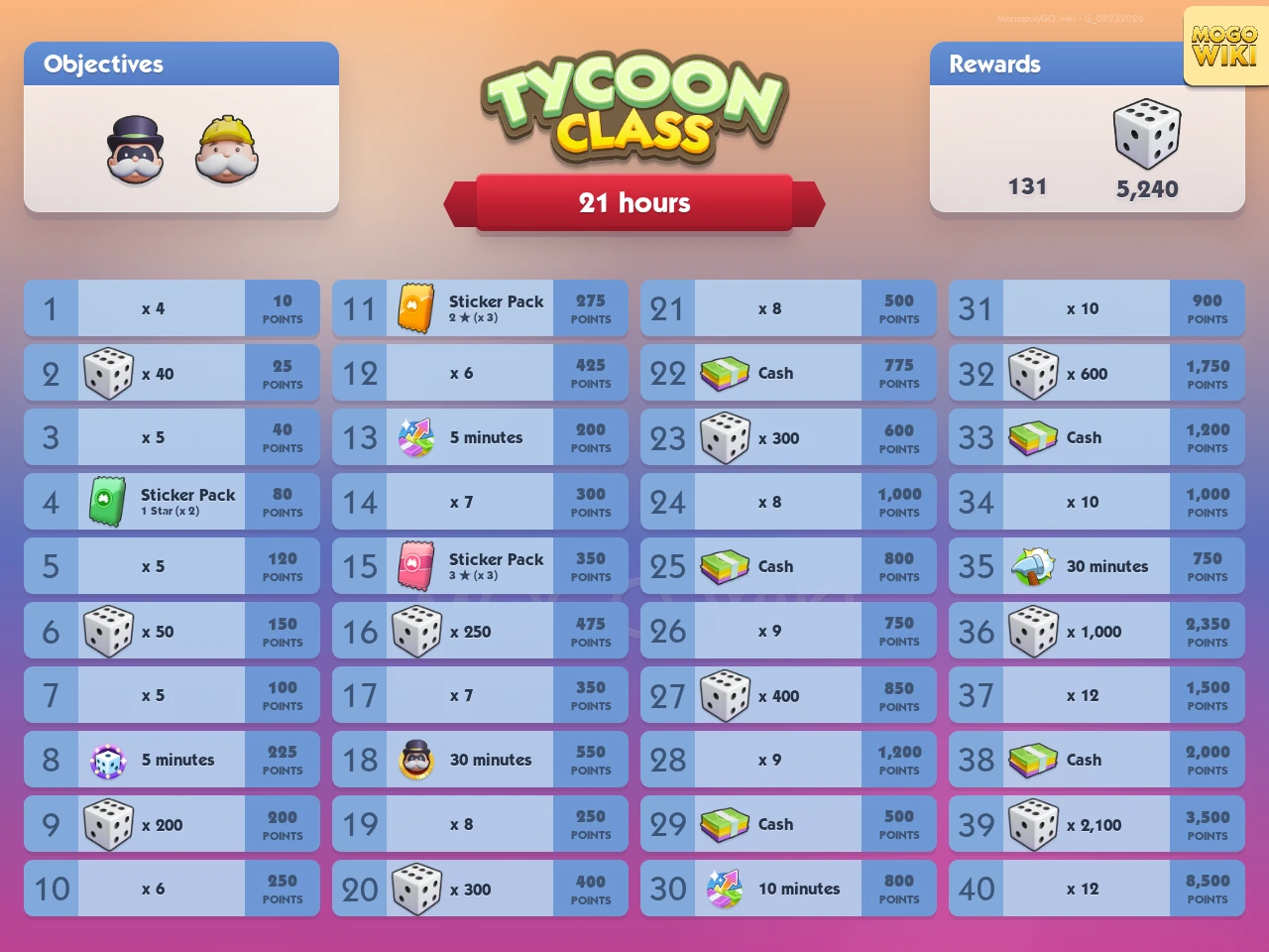 Tycoon Class rewards and event details