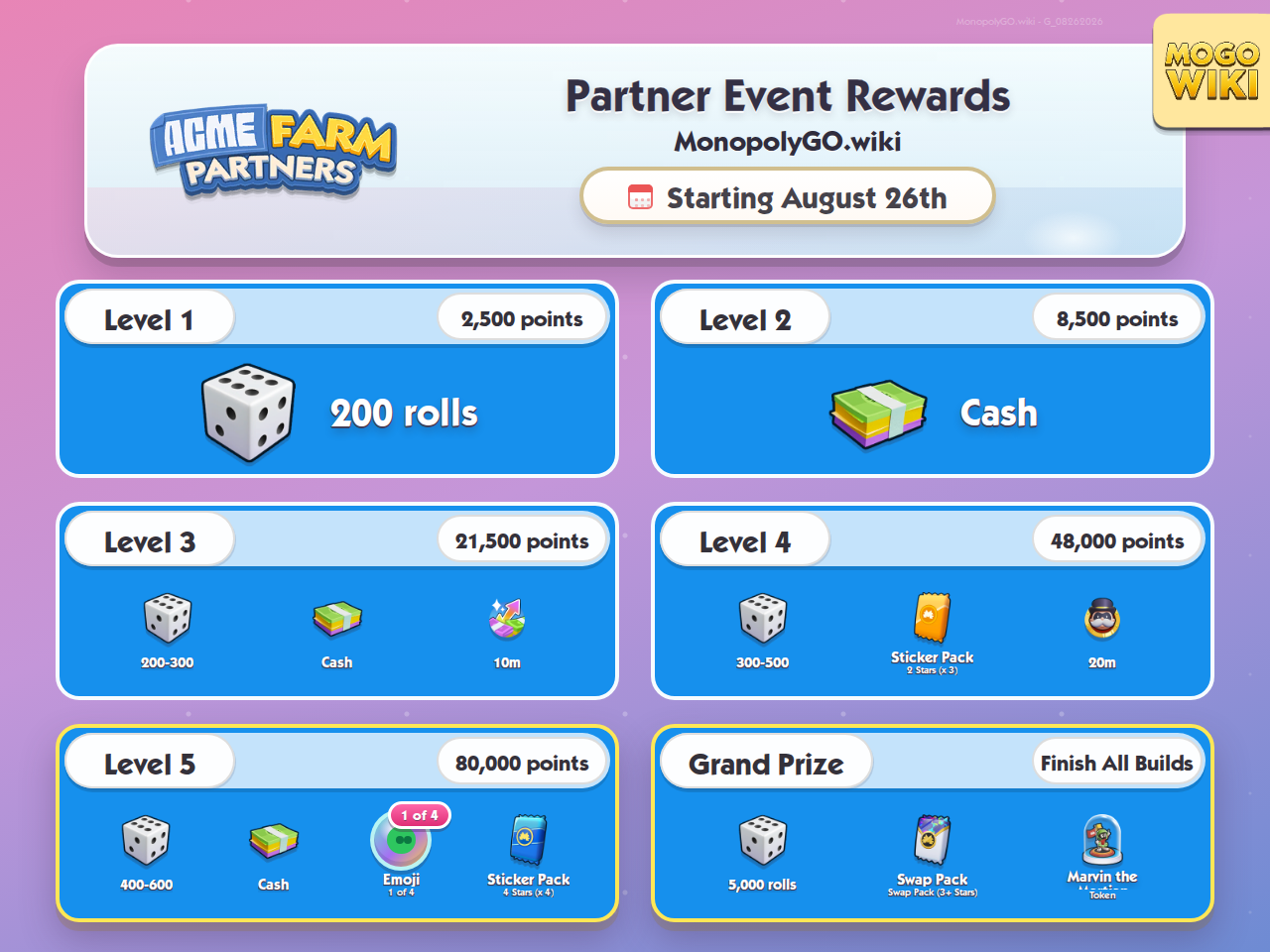 Acme Farm Partners Partner Event rewards and milestones