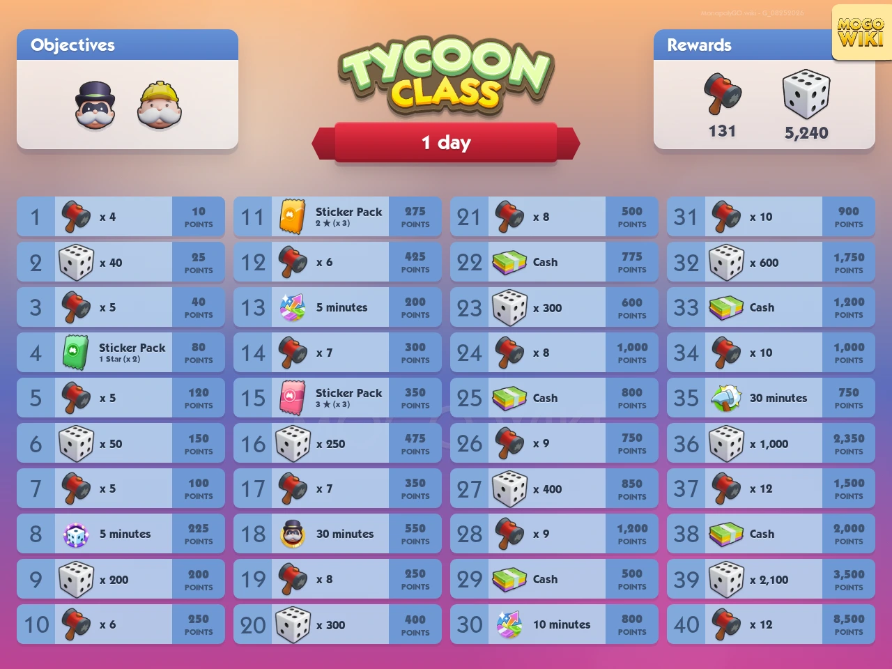 Tycoon Class rewards and event details