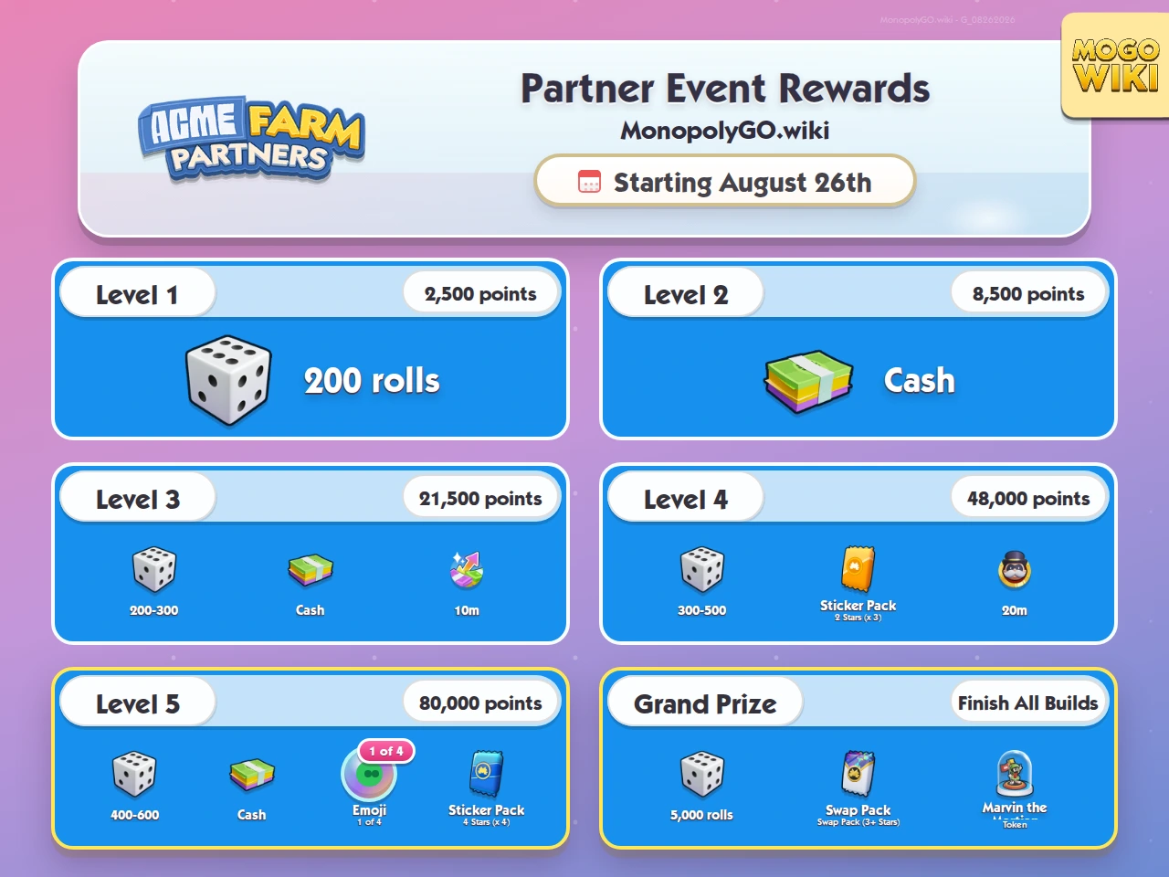 Partner Event rewards and event details
