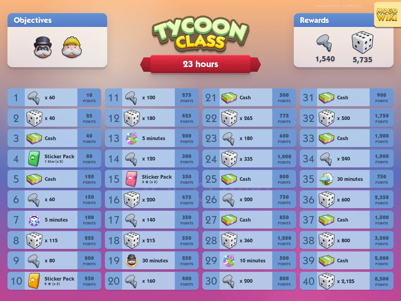 Tycoon Class rewards and event details