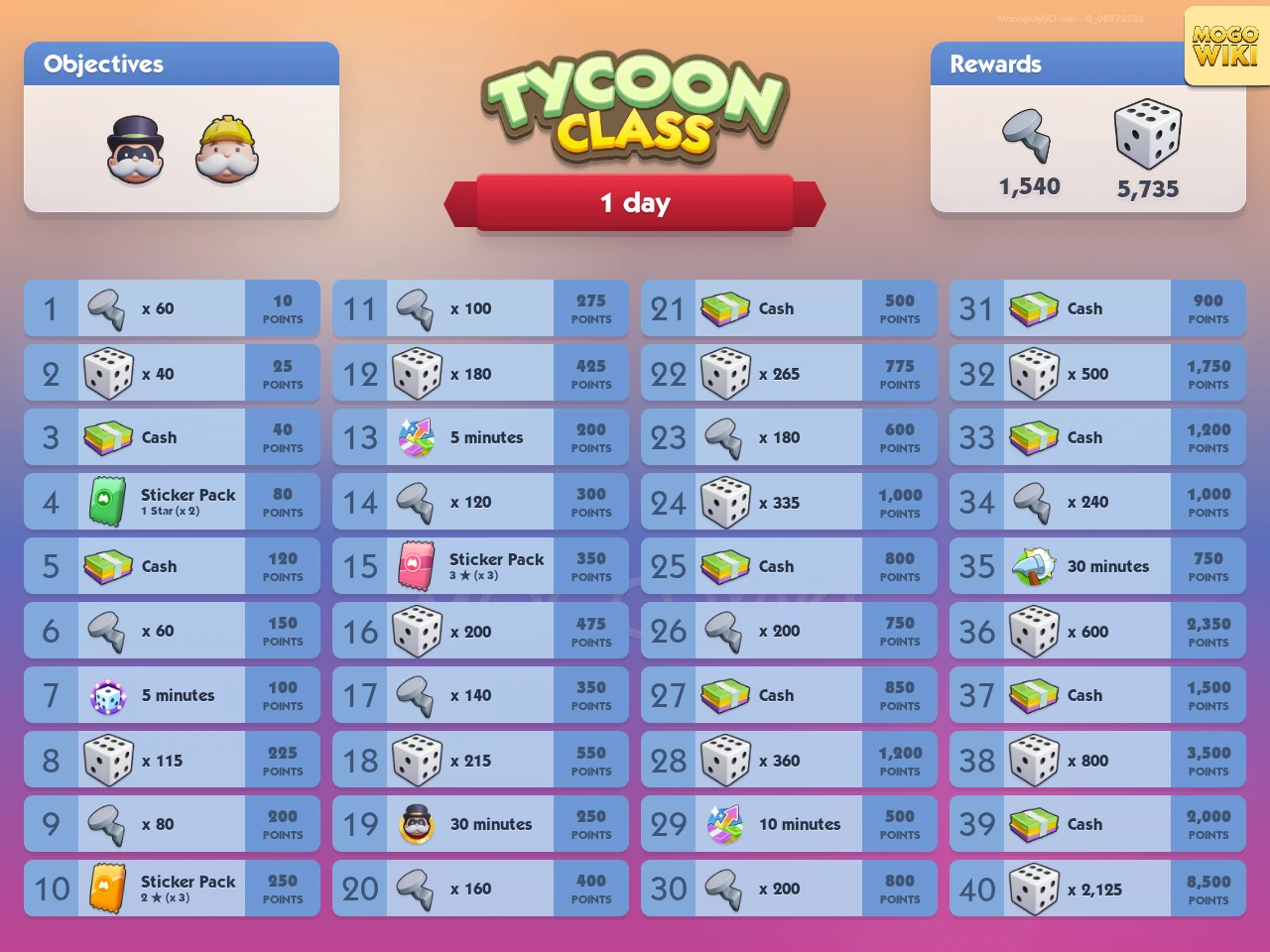 Tycoon Class rewards and event details