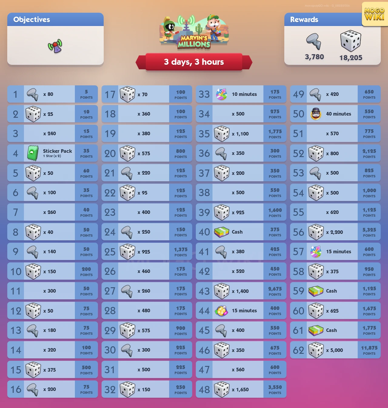 Marvins Millions rewards and event details