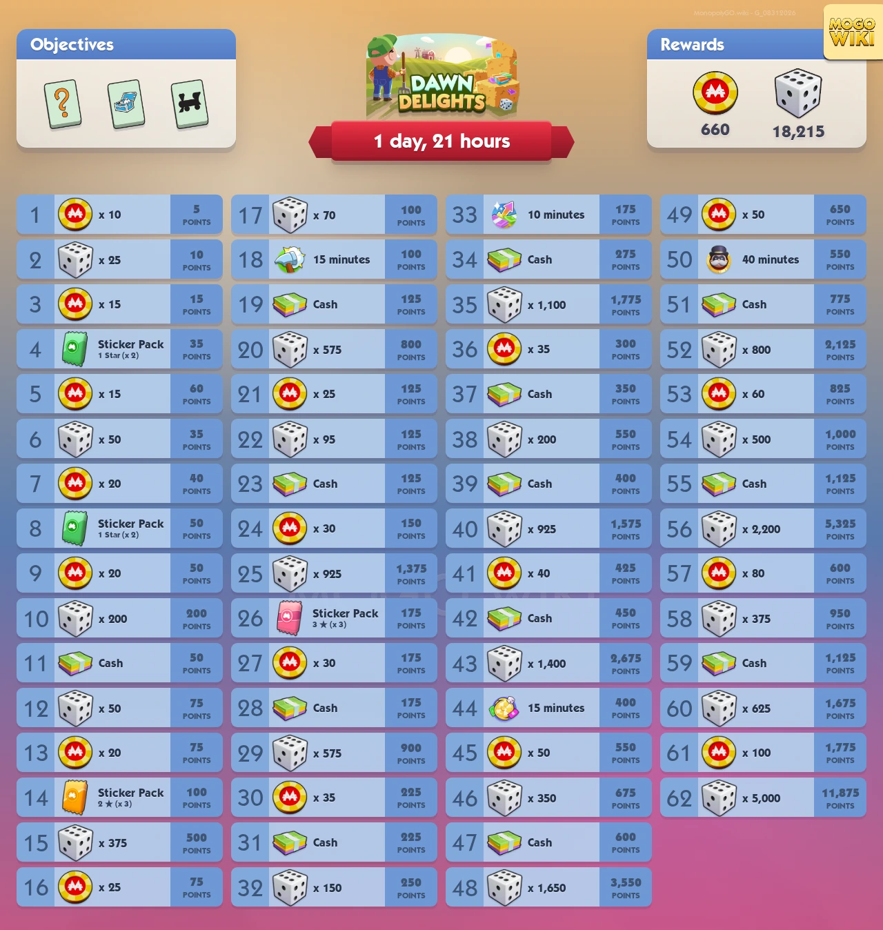 Dawn Delights rewards and event details