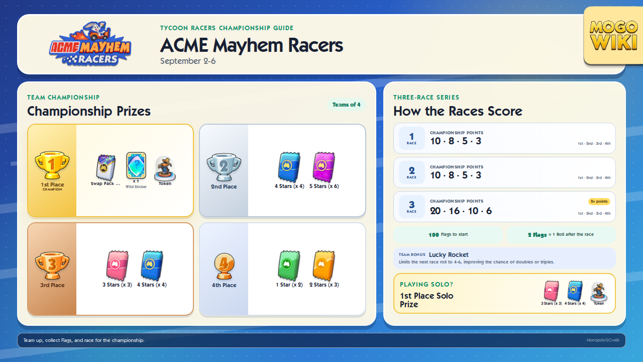 ACME Mayhem Racers team and Solo Mode championship prizes and race scoring