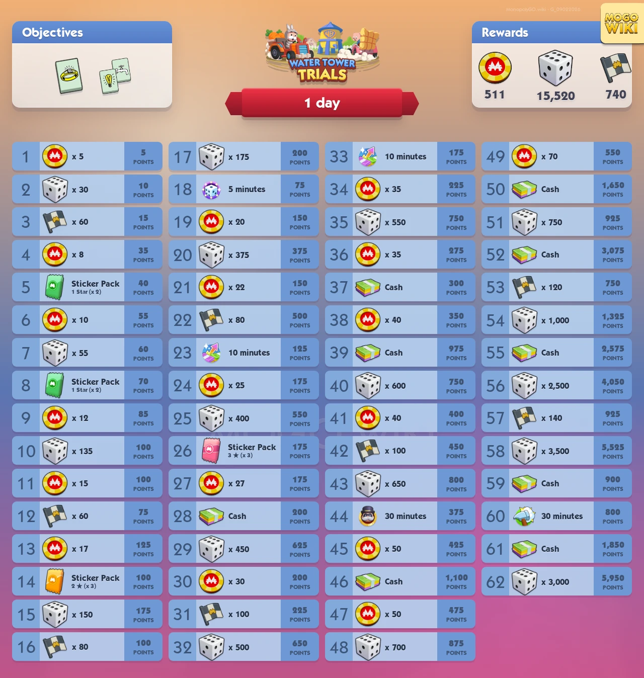 Water Tower Trials rewards and event details