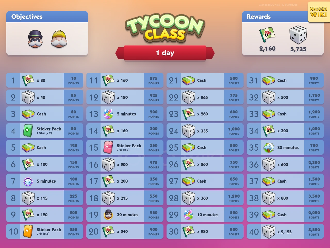 Tycoon Class rewards and event details