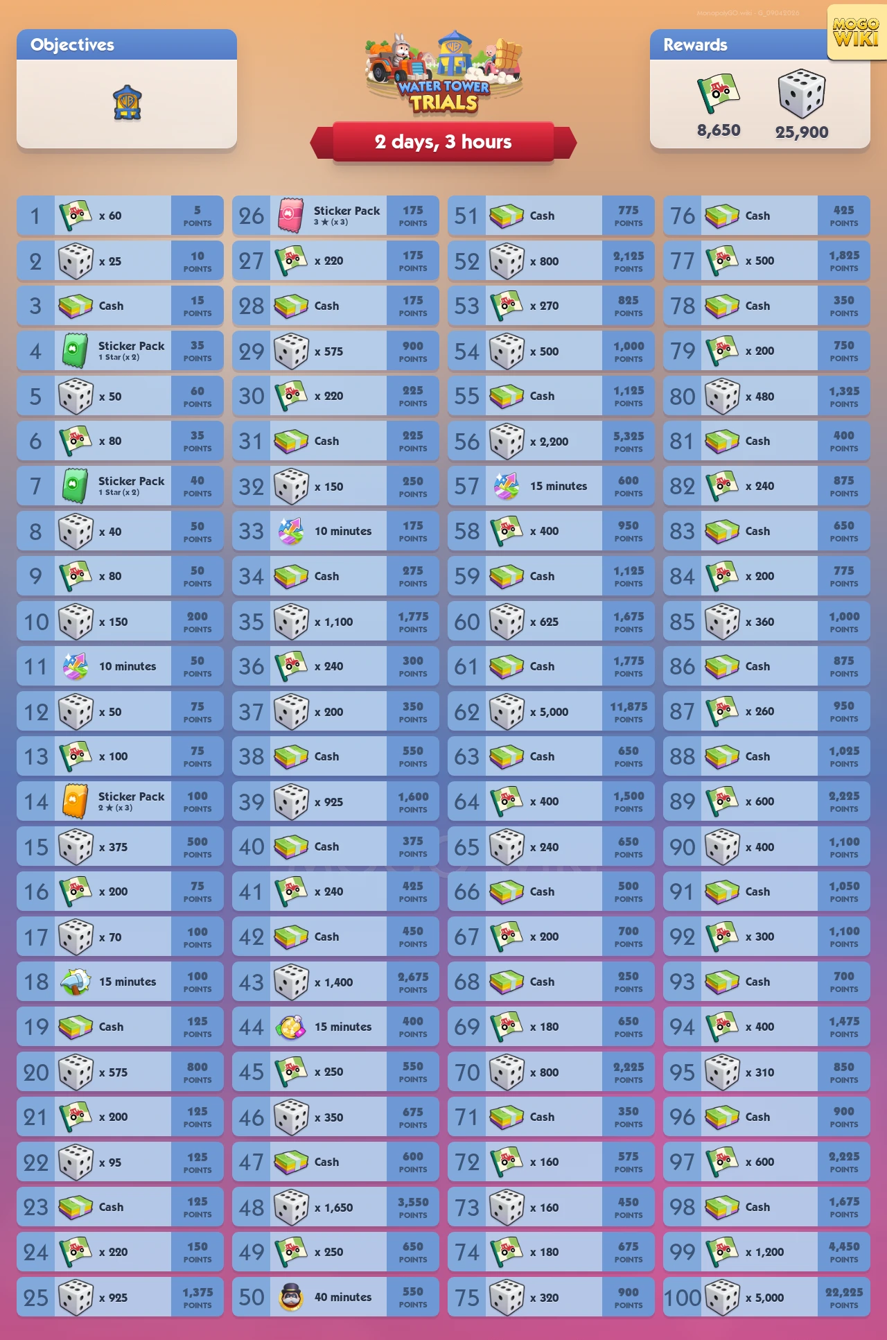 Water Tower Trials rewards and event details